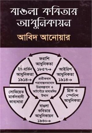 বাংলা কবিতার আধুনিকায়ন
