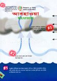 আবহাওয়া