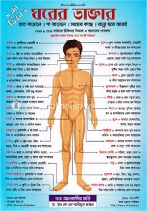 ঘরের ডাক্তার