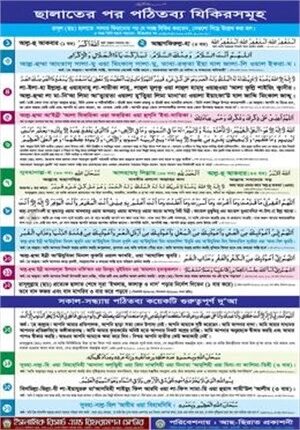 ছালাতের পর পঠিতব্য যিকির সমূহ